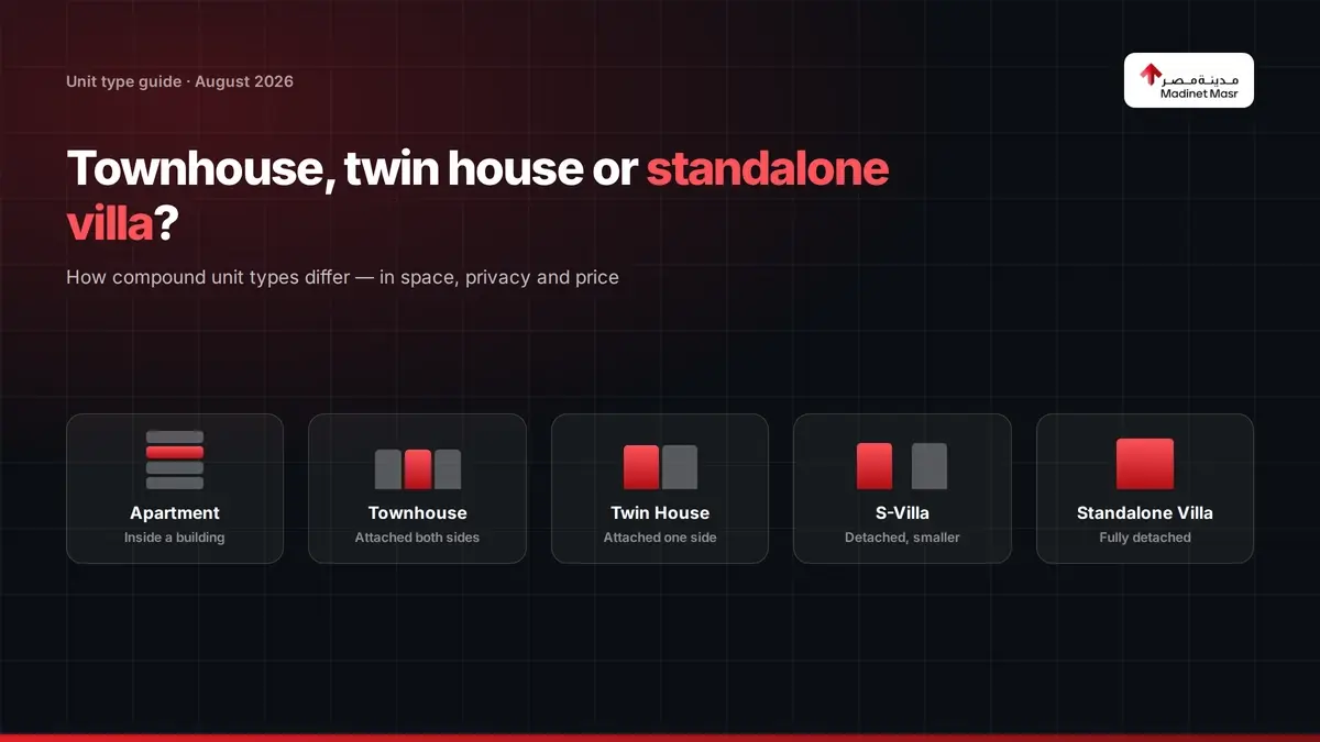 Apartment, townhouse, twin house and standalone villa compared