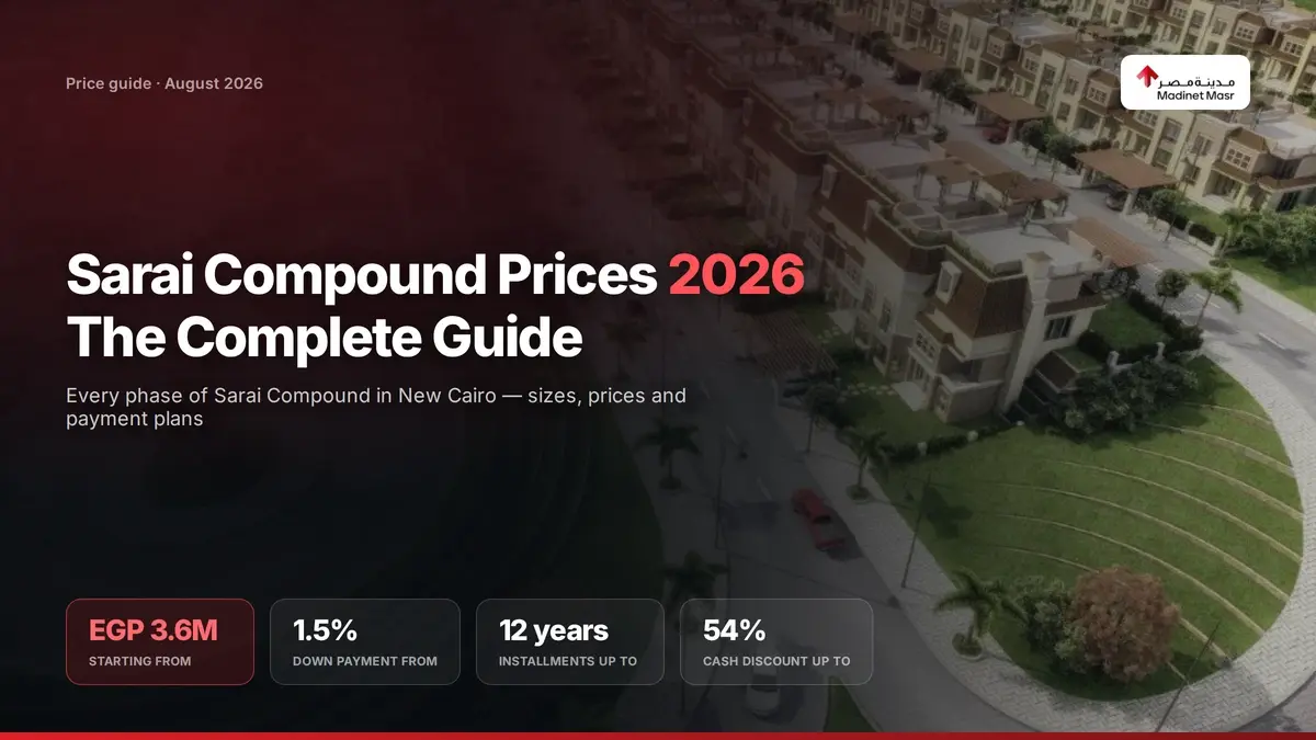 Sarai Compound price ladder by phase with unit sizes