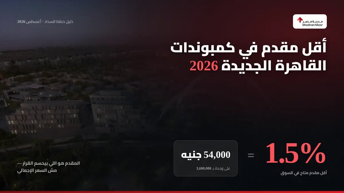 أقل مقدم في كمبوندات القاهرة الجديدة 2026 من 1.5%