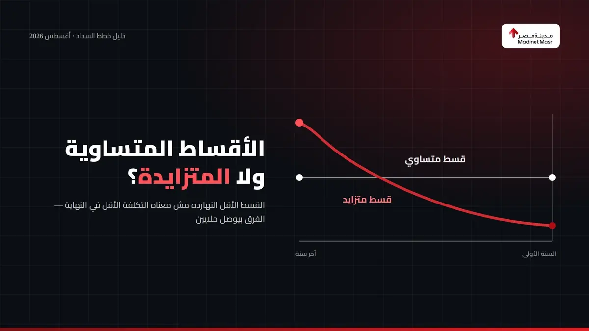 مقارنة بين الأقساط المتساوية والأقساط المتزايدة في العقارات