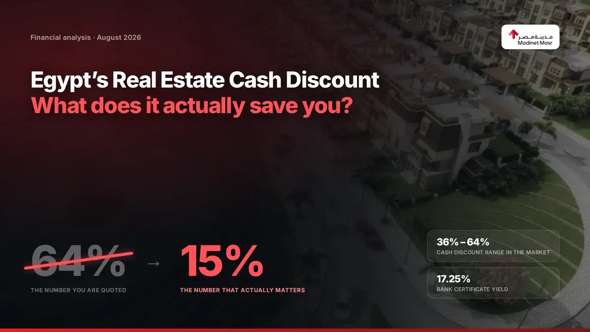 Cash discounts in Egyptian real estate and the interest hidden in installment plans