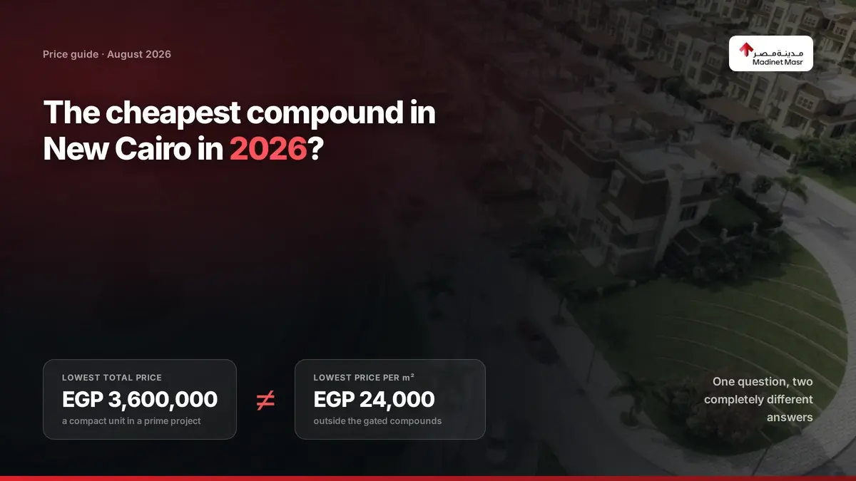 The cheapest compound in New Cairo 2026 and the two meanings of cheapest